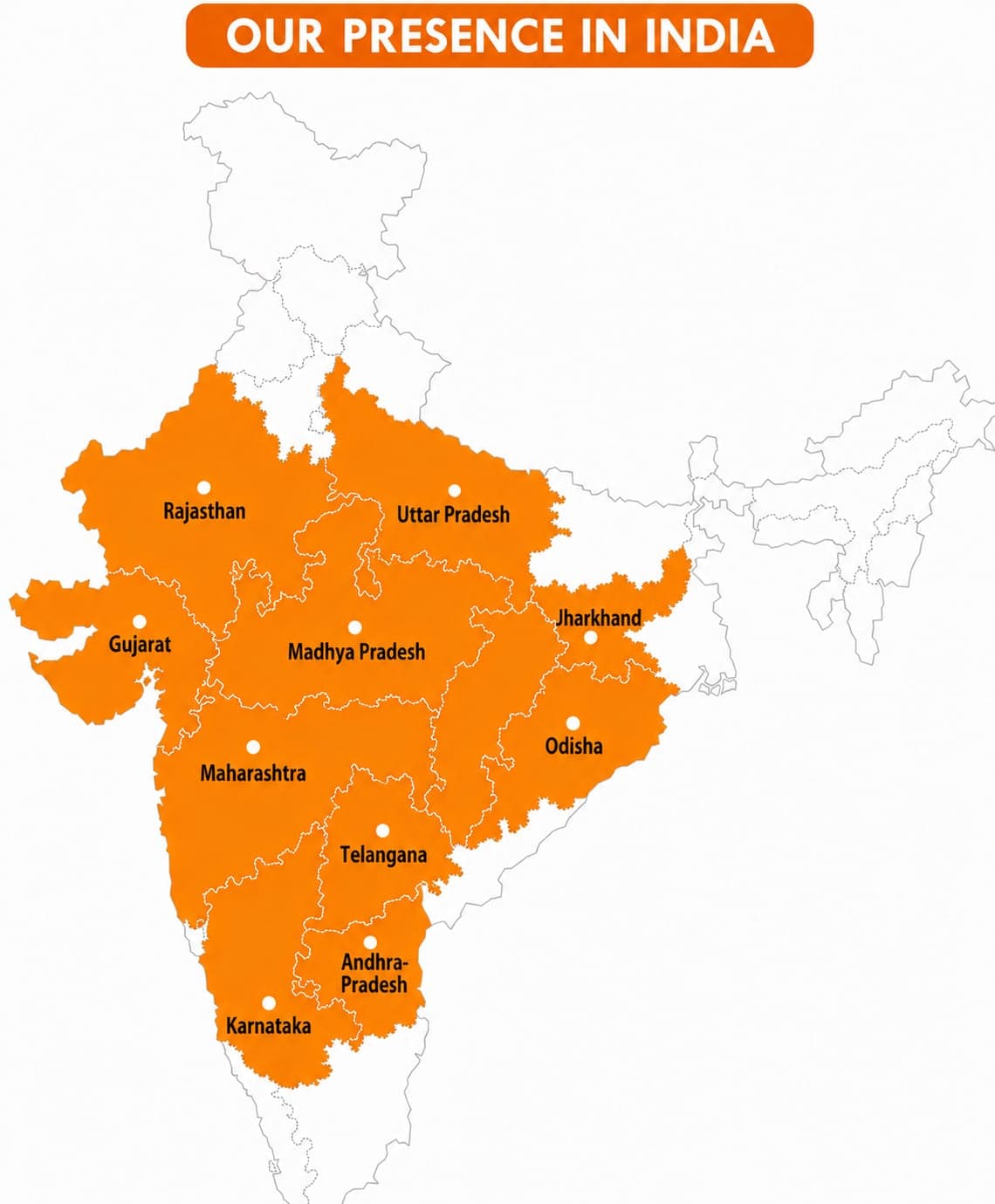 Map of India highlighting Rajasthan, Gujarat, Uttar Pradesh, Madhya Pradesh, Maharashtra, Jharkhand, Odisha, Telangana, Andhra Pradesh, Karnataka